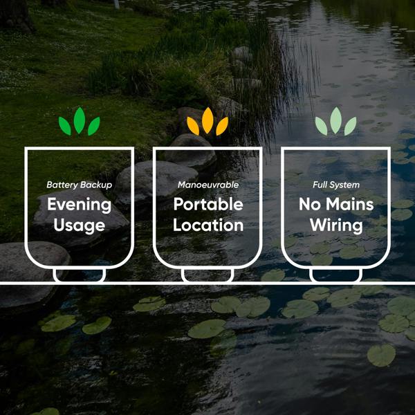 Gardenwize Pack of 3 Solar Floating Lotus Lights – Warm White LED Pond Lights