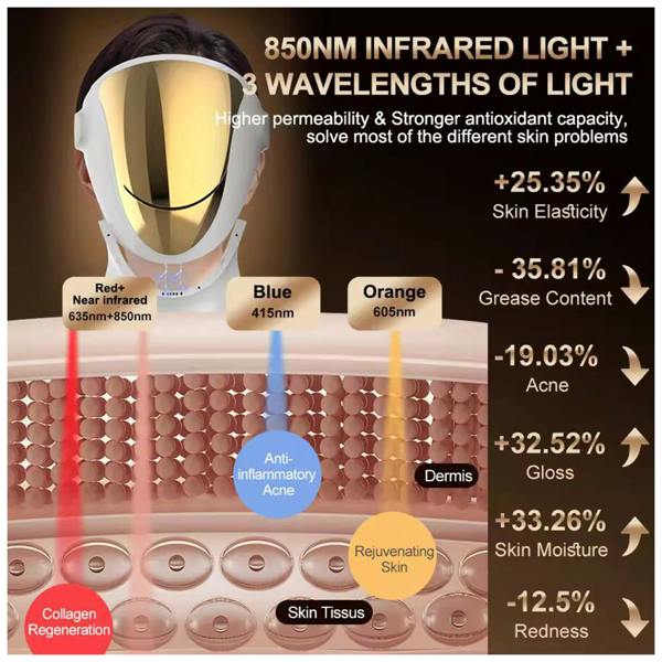 Dragodirect 807 LED Light Face & Neck Mask 3 Colour Beauty Device