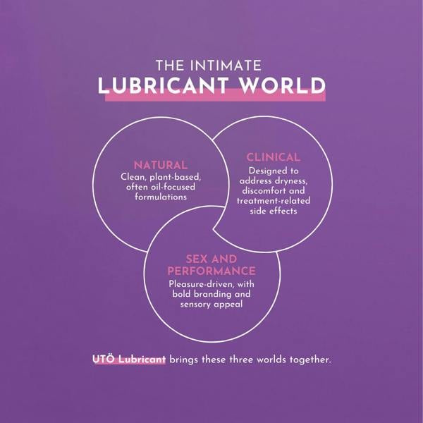 Naturally Tiwa Skincare UTÖ Lubricant