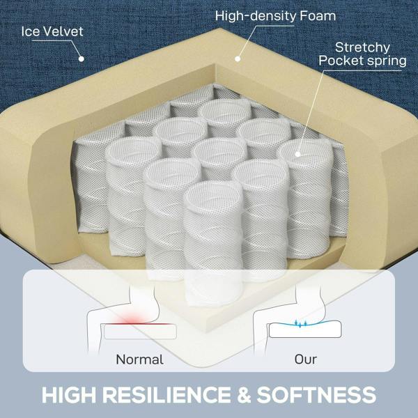 Chair seat cushion cutaway showing layered foam and pocket-spring support.