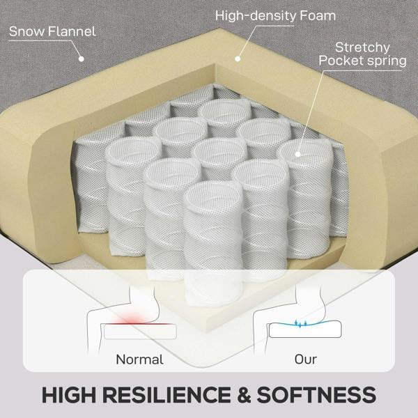 Chair cushion construction with high-density foam and pocket spring diagram
