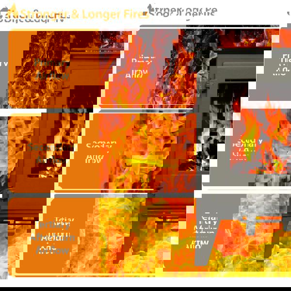 Royal Fire Milano 5kW Steel Multifuel Stove