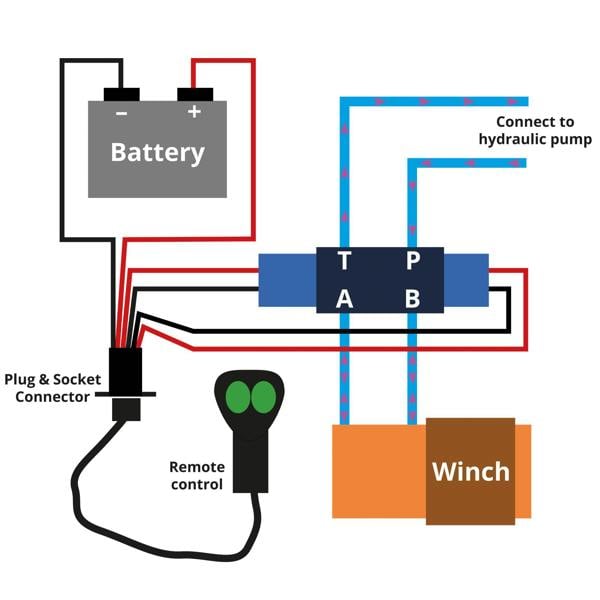 Winchmax 15,000lb (6,804kg) Hydraulic Winch 25m x 12mm Dyneema Rope Competition Hook