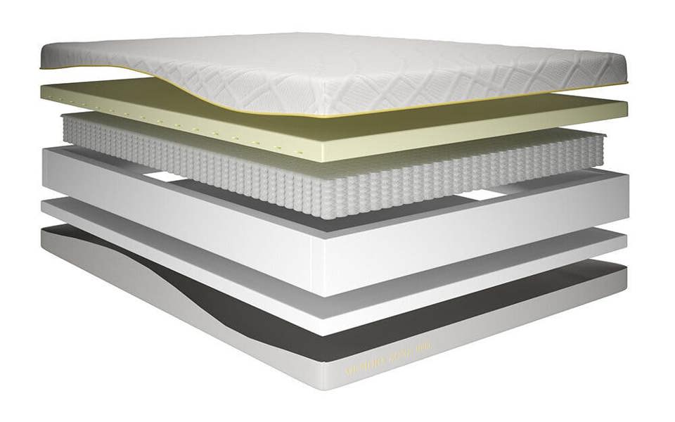 Mattress Online Memory Zone 1000 Pocket Mattress