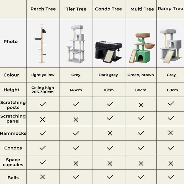 Skylos Cat Tree Activity Center Scratching Post with Condo Perch Bed Hammock