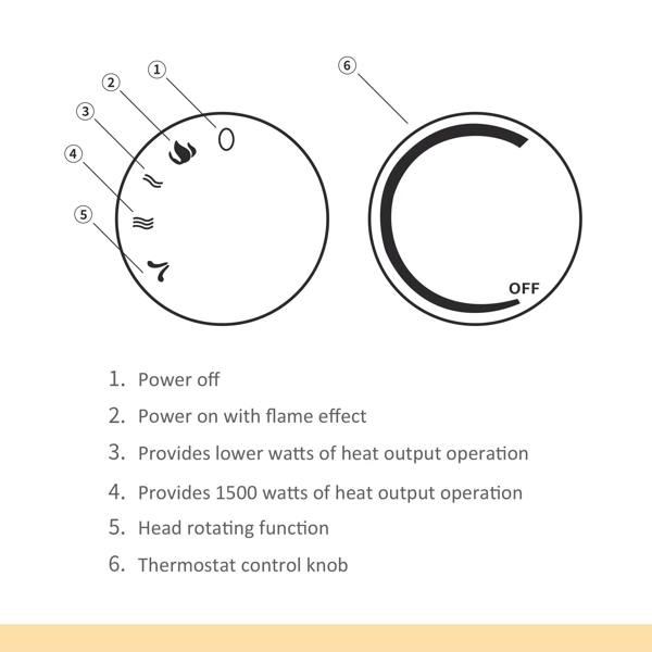 Diagram of black electric fireplace heater controls: power off, flame effect, and thermostat knob
