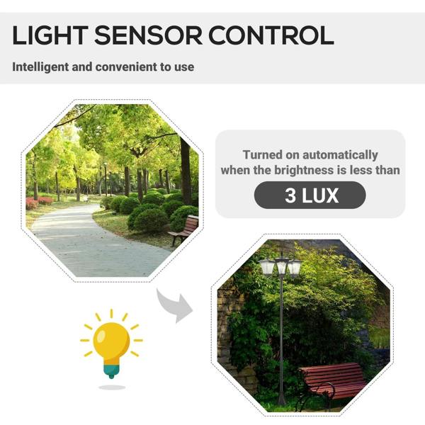Black solar post lantern with light-sensor activation concept diagram