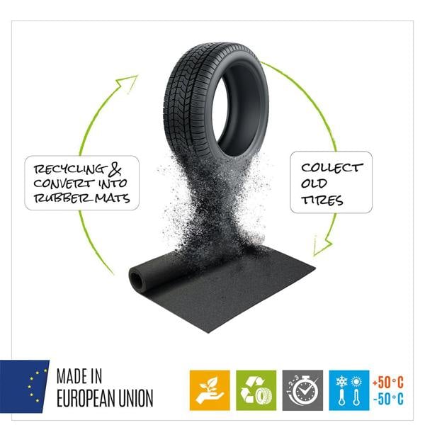 Nicoman Round BBQ Floor Protection Mat