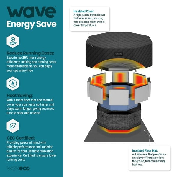 Wave Como | 6-Person Eco Foam EnergySave Hot Tub Bundle | Built-In Integrated Heater