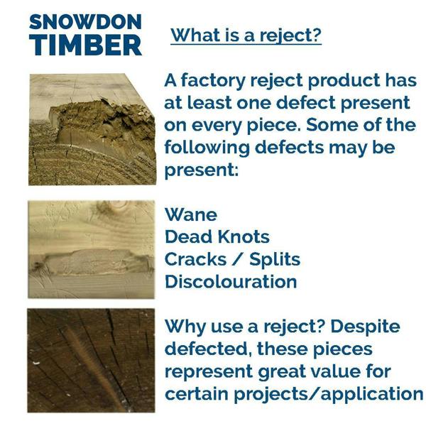 Snowdon Timber Reject Treated Eased Edge Sleeper (H) 95mm (W) 195mm (L) 2.4m