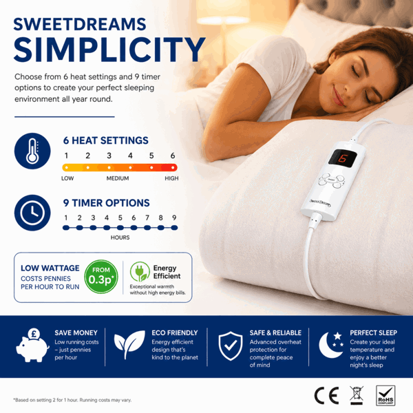 Sweet Dreams Electric Blanket Single Bed Size Machine Washable Elasticated Skirt - Overheat Protection