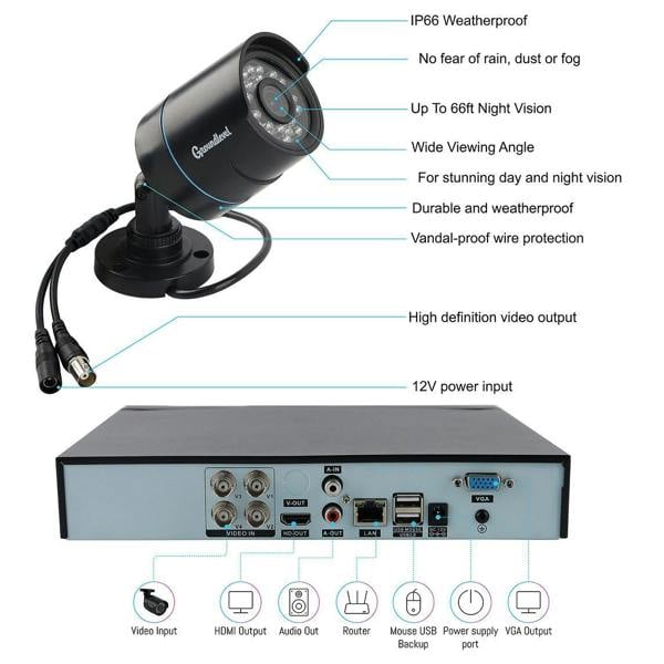 Groundlevel Advanced 4 Camera CCTV Security System