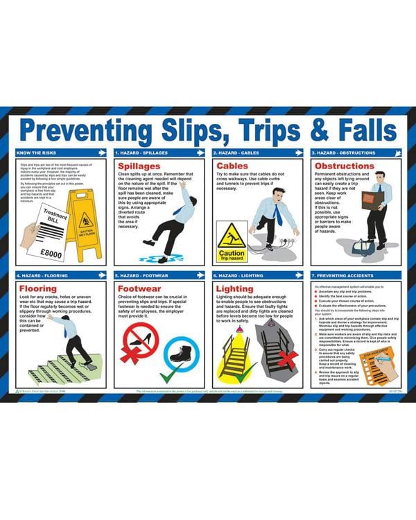 Trips And Falls Poster Click Medical