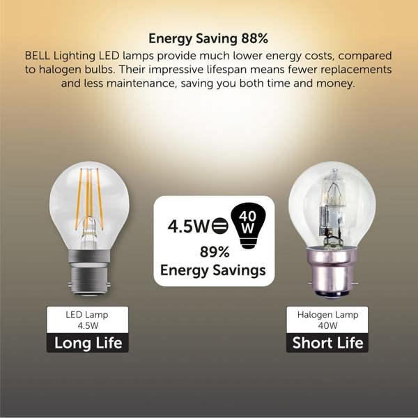 BELL Lighting B22 Dimmable Filament LED Golf Ball Bulbs, Warm White 2700K ,  4.5W , 40W Halogen Replacement , Bayonet Cap