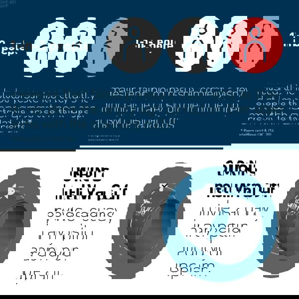 Omron M3 Comfort AFib Upper Arm BPM