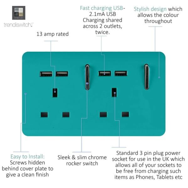 Trendi Switch 2 Gang 4 Port USB 2100mA Plug Socket in Bright Teal