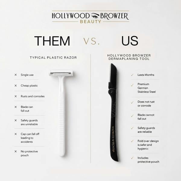 Hollywood Browzer The Microplaner Kit Set