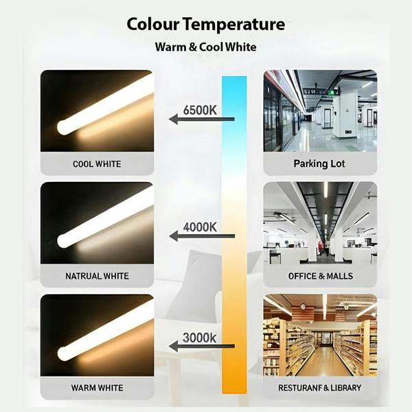 Ener-J 5-Pack 4ft (120cm) T8 LED Nano Plastic Tubes, 18W, CCT Switchable (3000K/4000K/6000K), Shatterproof