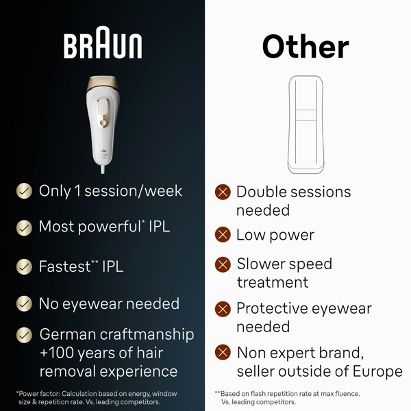 Braun IPL Silk-Expert Pro 5, At Home Hair Removal Device with Pouch, White/Gold, PL5124