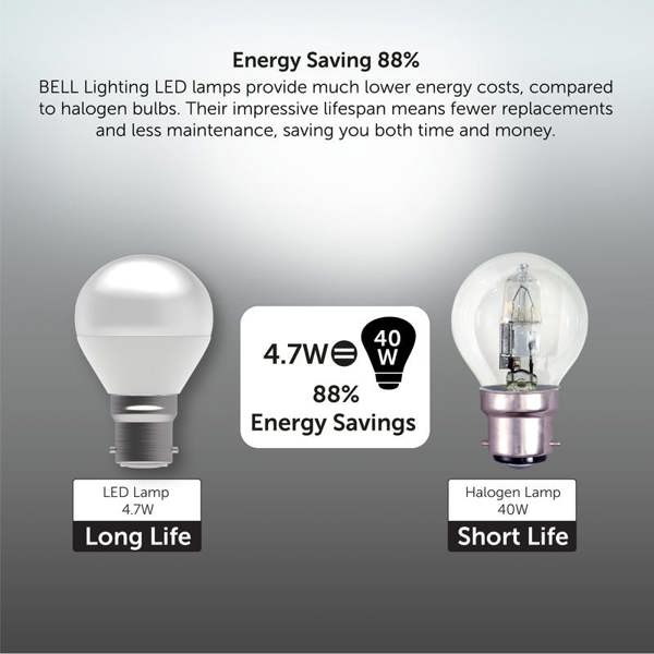 BELL Lighting B22 Dimmable LED Golf Ball Bulb Natural White 4000K 470lm 4.7W Round Bayonet 40W Equivalent