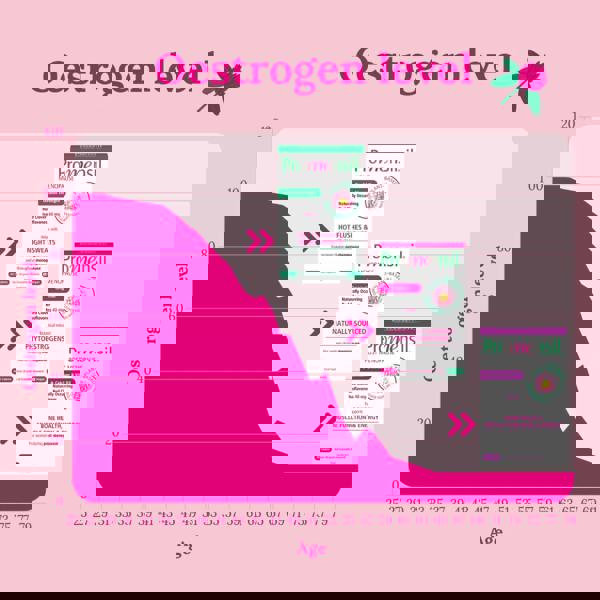 Promensil Menopause Original Strength Tablets x 30 - Additional 4