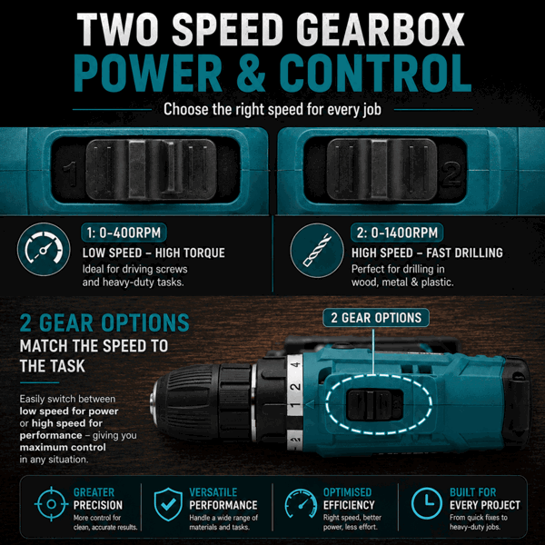 MYLEK 21V Cordless Drill Electric Li-ion Screwdriver Set, 2 Speed, Fast Charge, Variable Speed
