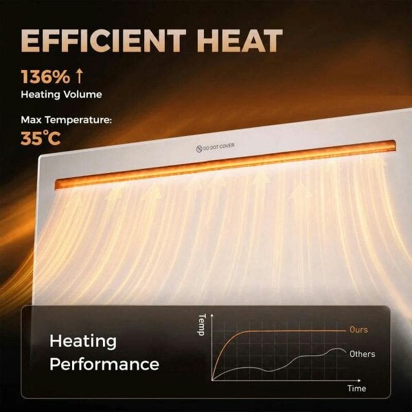Bobobiy Smart Panel Heater Wall Mounted/Freestanding, Electric Heater with Weekly Timer, Open Window & Anti-Frost, 1500W, White