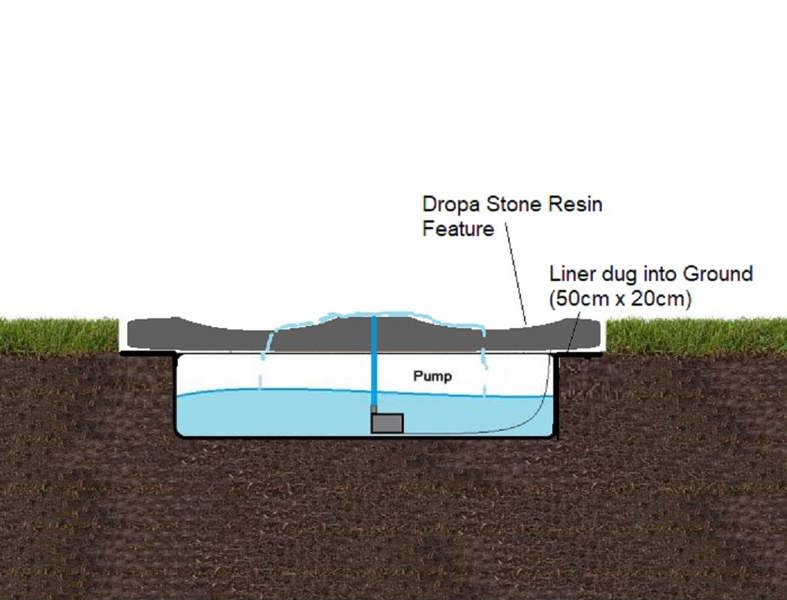 Tranquillity Water Features Dropa Stone Contemporary Water Feature