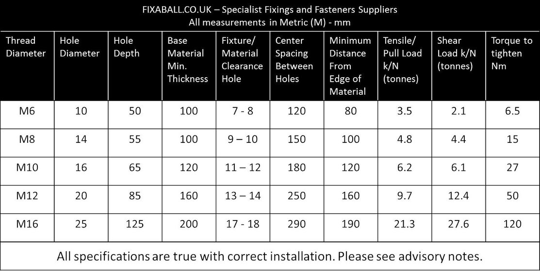 Fixaball M16 Bolt Shield Anchor Masonry Concrete Brick Stone