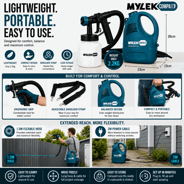 MYLEK Electric Paint Sprayer Gun Kit, Indoor & Outdoor 650W