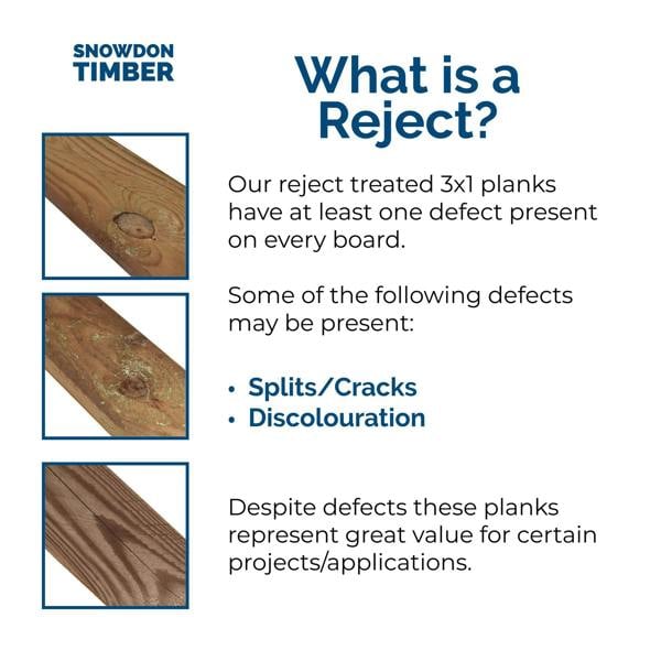 Snowdon Timber Reject Treated 3x1" Timber (T) 22mm (W) 75mm (L) 2.4m