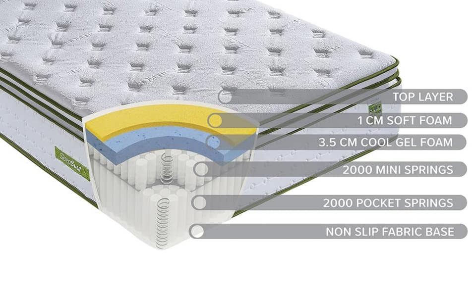 SleepSoul Space 4000 Pocket Orthopaedic Gel Mattress
