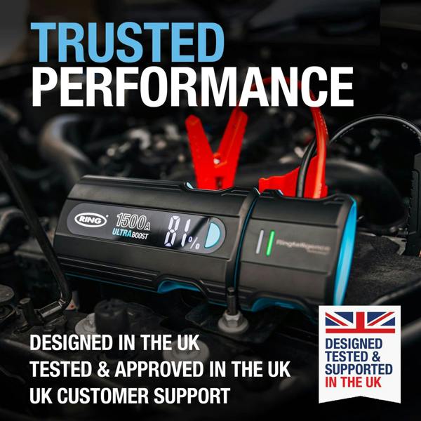 Ring Automotive Ring Ultra Boost 1500A 12V Lithium Car Battery Jump Starter Power Bank RJS030T