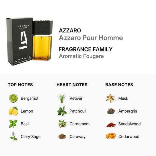 Azzaro Pour Homme Eau de Toilette