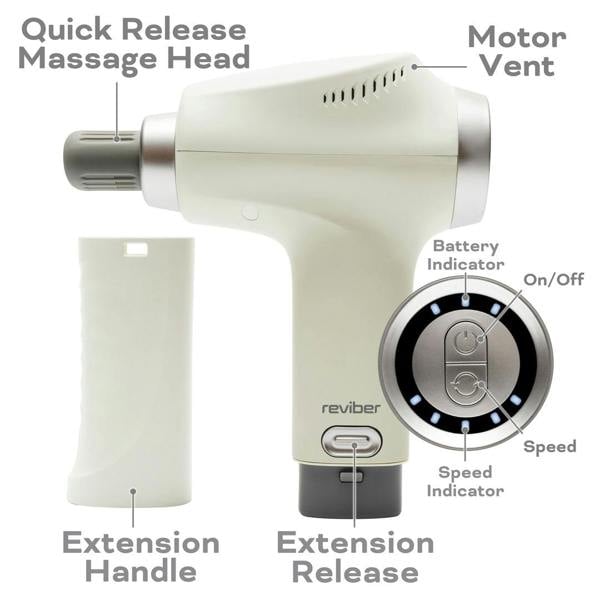 A labeled diagram of the Reviber Deep Tissue Percussion Massage Gun with Long Reach Handle from Reviber, showing quick release massage heads, motor vent, extendable handle, extension release, battery indicator, on/off button, and speed indicator.