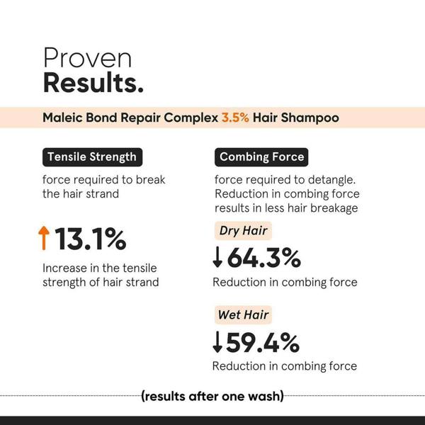 Minimalist Hair Care Maleic Bond Repair Complex 3.5% Hair Shampoo 250ml - Additional 3