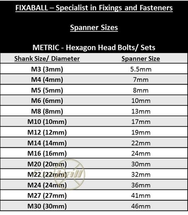 Fixaball Metric Hex Nyloc Nuts Steel Zinc Cr3 BZP P Type Class 8