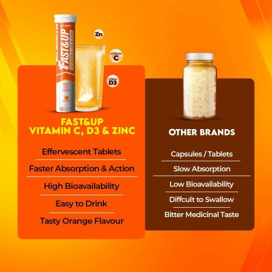 Vitamin C + D3 + Zinc Supplement - 3-in-1 Immune Support | Orange, Pack of 1