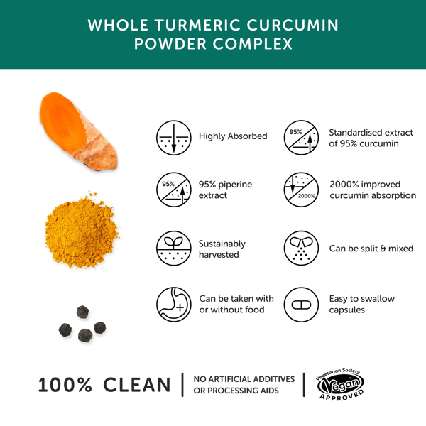 Together Health Curcumin & Turmeric Complex 30 Caps