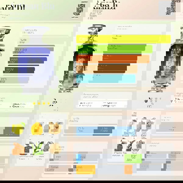 ANFAR 1950 Artisan Blu 100ml Extrait de Parfum fragrance notes and composition chart