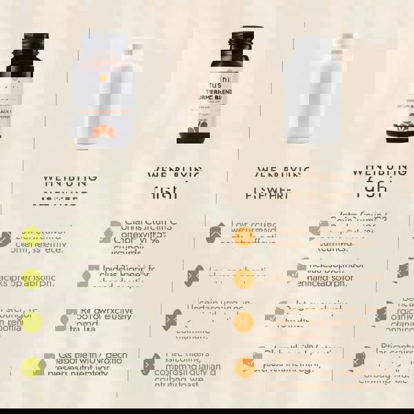 Fushi Herbal & Vitamin Blends Turmeric C3 & Bioperine Extract x 60 Capsules - Additional 8