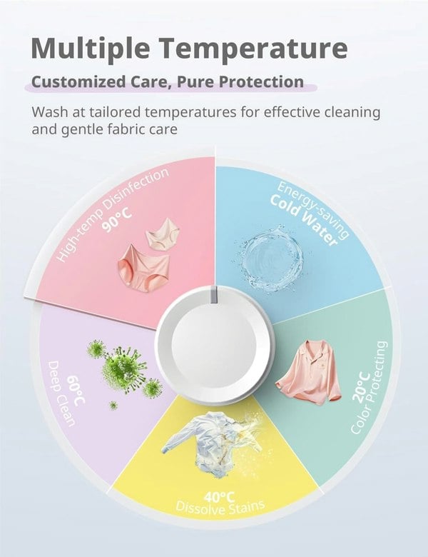 Freestanding Washing Machine 6 / 7 KG Load White Comfee UK