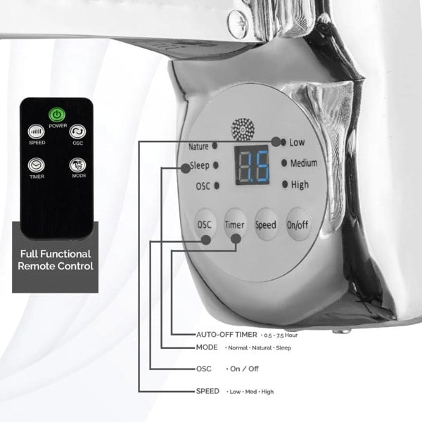 An image that shows the LCD control panel at the bottom of the 16 inch wall mounted fan and all of the options in the fan