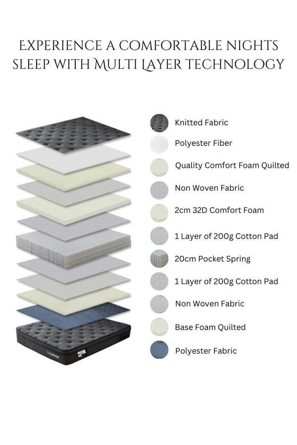 Ezysleep 24cm Onyx Spring Foam Hybrid Mattress - 5 Year Guarantee