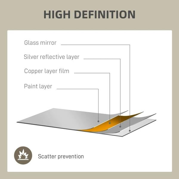 Cross-section graphic of a gold-tone framed glass mirror with protective layers.