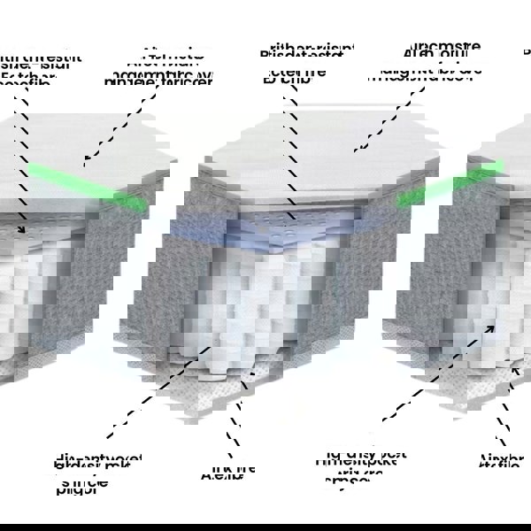 Charm-mattress-layers