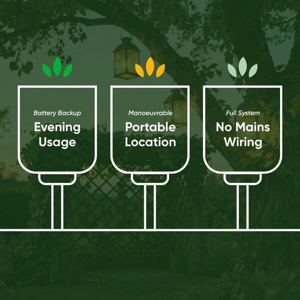 Gardenwize Pack of 3 Solar LED Garden Stake Lights – Crystal Globe Design