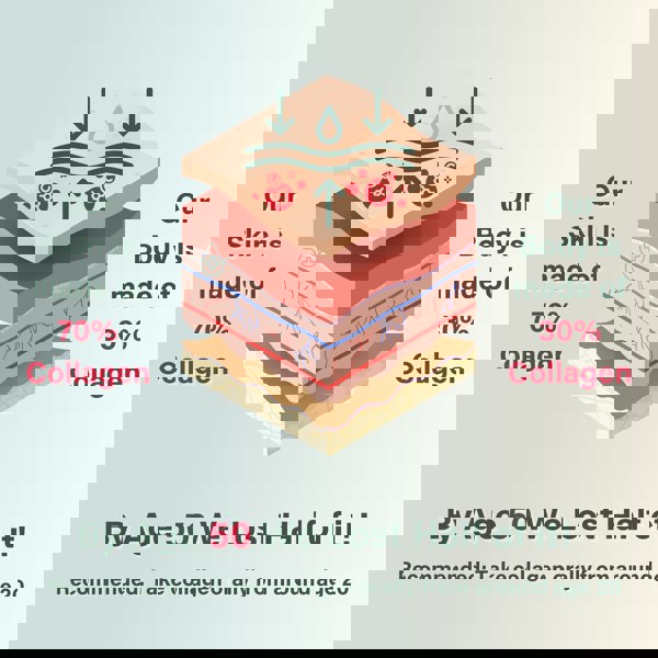 NutriBeauties 6-in-1 Hydrolysed Marine Collagen 10,000Mg