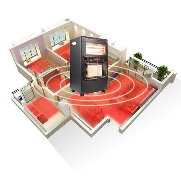 4.2KW Electric and Gas Heater Movable Tank Cabin with Ceramic Infrared Heater Space Heaters Living and Home