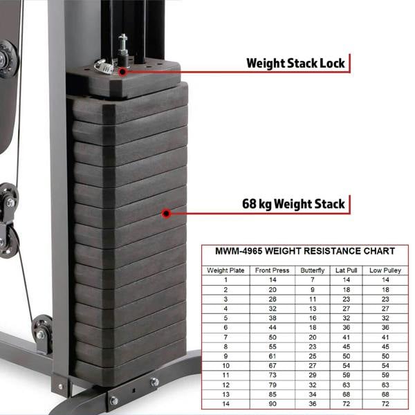 Marcy Multigym 90kg Resistance MWM4965